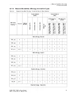 Preview for 49 page of Siemens SICAM Q100 Device Manual