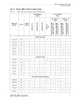 Preview for 51 page of Siemens SICAM Q100 Device Manual