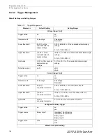 Preview for 168 page of Siemens SICAM Q100 Device Manual