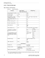 Preview for 170 page of Siemens SICAM Q100 Device Manual