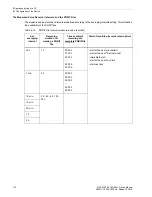 Preview for 172 page of Siemens SICAM Q100 Device Manual