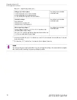 Preview for 180 page of Siemens SICAM Q100 Device Manual