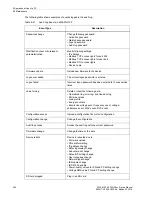 Preview for 260 page of Siemens SICAM Q100 Device Manual