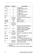 Preview for 72 page of Siemens SICAM T 7KG966 Product Information