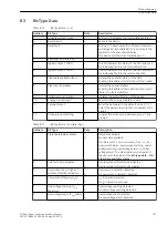 Preview for 107 page of Siemens SICAM Manual