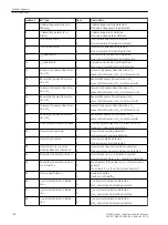 Preview for 108 page of Siemens SICAM Manual