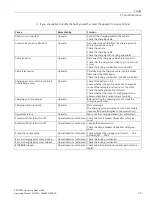 Preview for 24 page of Siemens Sicharge CC AC22-ERK Operating Manual