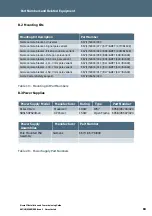 Preview for 84 page of Siemens Sicore II Installation And Commissioning Manual