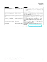 Preview for 25 page of Siemens SIDOOR AT40 System Manual