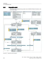 Preview for 216 page of Siemens SIDOOR AT40 System Manual