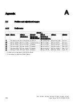 Preview for 296 page of Siemens SIDOOR AT40 System Manual