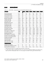 Preview for 301 page of Siemens SIDOOR AT40 System Manual