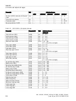 Preview for 306 page of Siemens SIDOOR AT40 System Manual