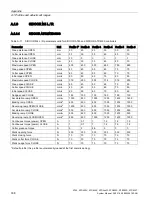 Preview for 308 page of Siemens SIDOOR AT40 System Manual