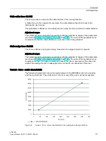 Preview for 81 page of Siemens SIDOOR ATE500E System Manual