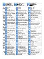 Preview for 21 page of Siemens SIDOOR ATE530S Operating Instructions Manual