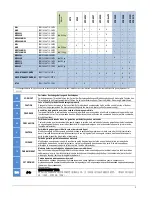 Preview for 2 page of Siemens SIDOOR TRANSFORMER Manual