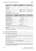 Preview for 20 page of Siemens SIGMASYS 
C Manual