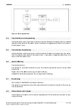 Preview for 41 page of Siemens SIGMASYS 
C Manual