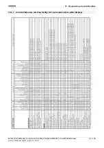 Preview for 75 page of Siemens SIGMASYS 
C Manual