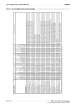 Preview for 76 page of Siemens SIGMASYS 
C Manual