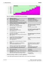 Preview for 90 page of Siemens SIGMASYS 
C Manual