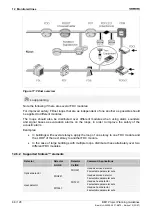 Preview for 94 page of Siemens SIGMASYS 
C Manual