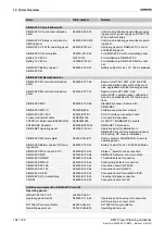 Preview for 112 page of Siemens SIGMASYS 
C Manual