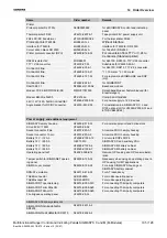 Preview for 113 page of Siemens SIGMASYS 
C Manual