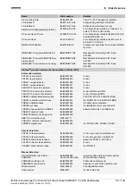 Preview for 115 page of Siemens SIGMASYS 
C Manual