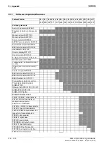 Preview for 122 page of Siemens SIGMASYS 
C Manual