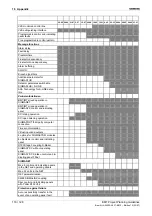 Preview for 124 page of Siemens SIGMASYS 
C Manual