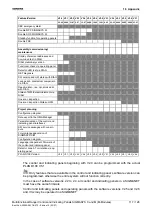 Preview for 125 page of Siemens SIGMASYS 
C Manual