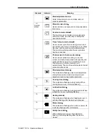 Preview for 39 page of Siemens SIJECT15 Operation Manual