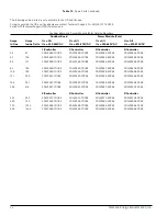 Предварительный просмотр 44 страницы Siemens SIKOSTART 3RW34 Instruction Manual