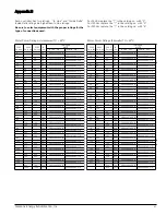 Предварительный просмотр 47 страницы Siemens SIKOSTART 3RW34 Instruction Manual