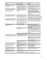 Предварительный просмотр 39 страницы Siemens Silver 3208XS Operating And Installation Instructions