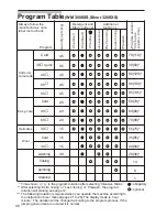 Предварительный просмотр 42 страницы Siemens Silver 3208XS Operating And Installation Instructions