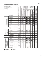 Preview for 9 page of Siemens Silver WD 1000 Operating And Installation Instructions