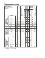 Preview for 10 page of Siemens Silver WD 1000 Operating And Installation Instructions