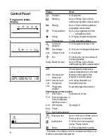 Предварительный просмотр 10 страницы Siemens Silver WD7025 Operating And Installation Instructions