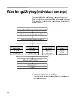 Предварительный просмотр 26 страницы Siemens Silver WD7025 Operating And Installation Instructions