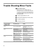 Предварительный просмотр 40 страницы Siemens Silver WD7025 Operating And Installation Instructions