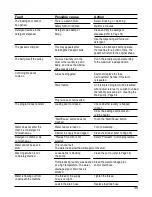 Предварительный просмотр 41 страницы Siemens Silver WD7025 Operating And Installation Instructions