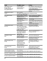 Предварительный просмотр 42 страницы Siemens Silver WD7025 Operating And Installation Instructions