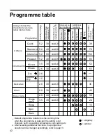 Предварительный просмотр 44 страницы Siemens Silver WD7025 Operating And Installation Instructions