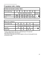 Предварительный просмотр 45 страницы Siemens Silver WD7025 Operating And Installation Instructions