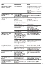 Preview for 39 page of Siemens Silver WD7205 Operating And Installation Instructions