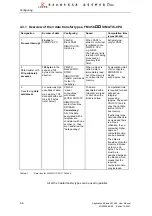 Предварительный просмотр 61 страницы Siemens SIMADYN D FM 458 User Manual