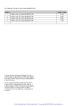 Preview for 3 page of Siemens SIMADYN D MS5 User Manual